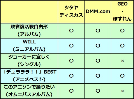 デュラララ結ed ペンギンリサーチのジョーカーに宜しくを聴いたよ 評価は 楽しいバンド生活を送るための サックのベース初心者講座