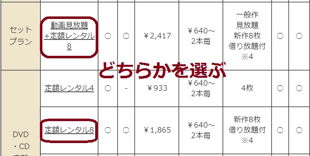 知らないと危険 ツタヤディスカスの料金プラン5つを初心者向け解説 Cdレンタルナビ