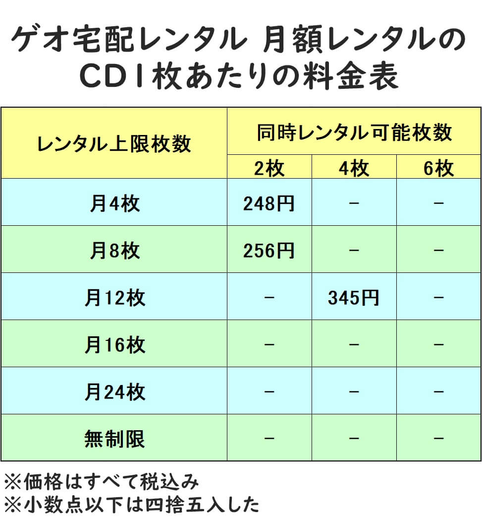 イメージカタログ 優雅 ゲオ バイト 辞めたい