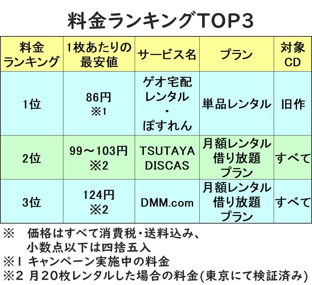 Tsutaya ゲオ 比較 イメージポケモンコレクション